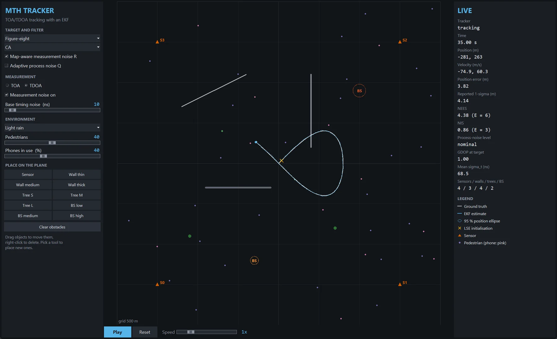 MTH Tracker interactive simulator